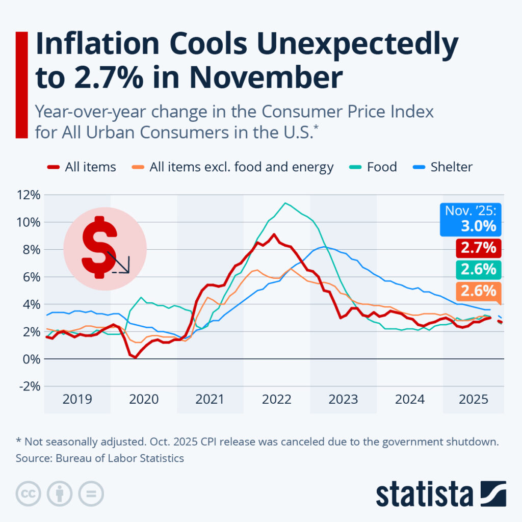 u.s. economic data - inflation