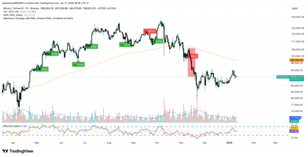 free bitcoin trading signals (daily chart)