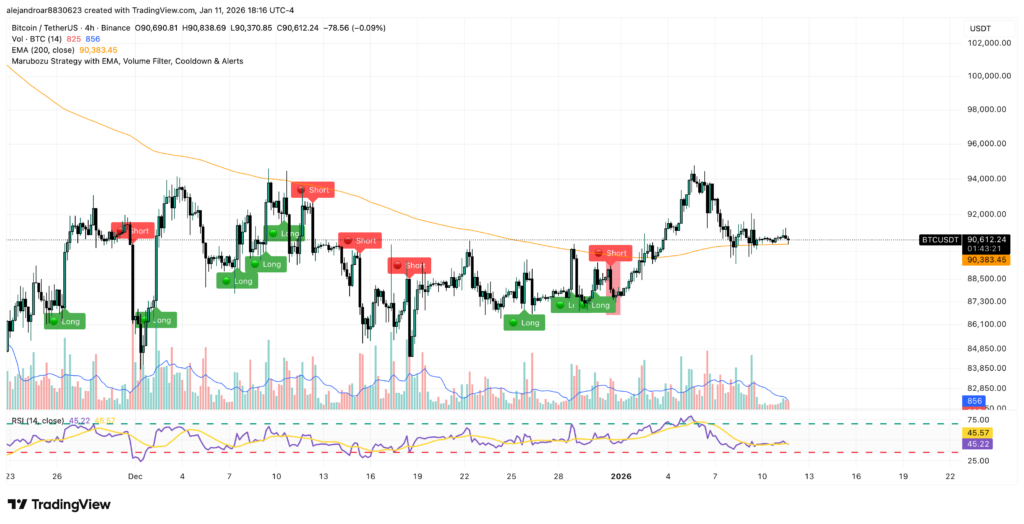bitcoin 4-hour price chart