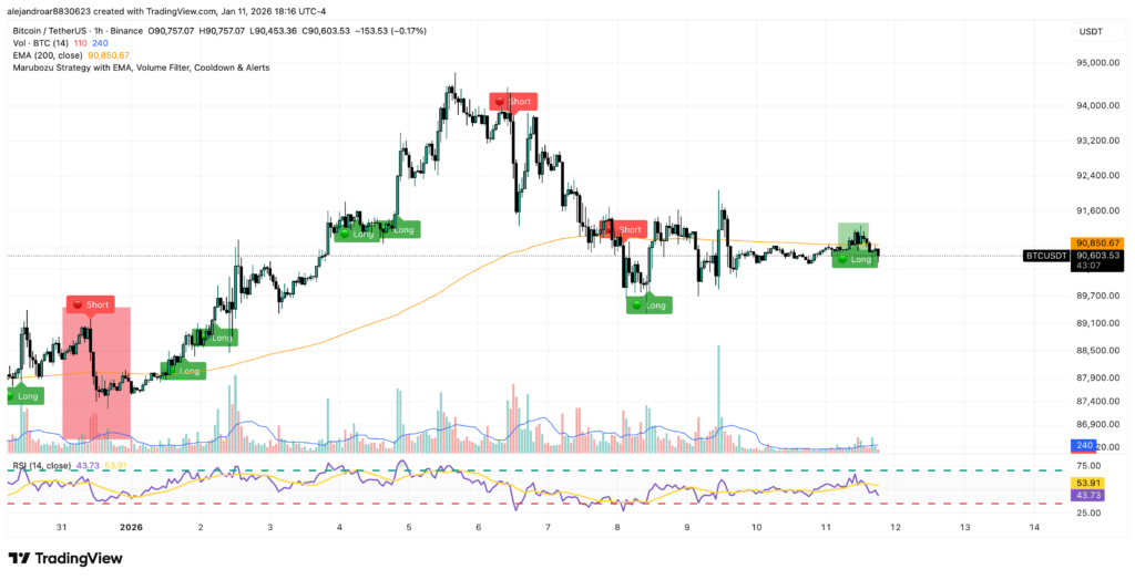 bitcoin hourly chart