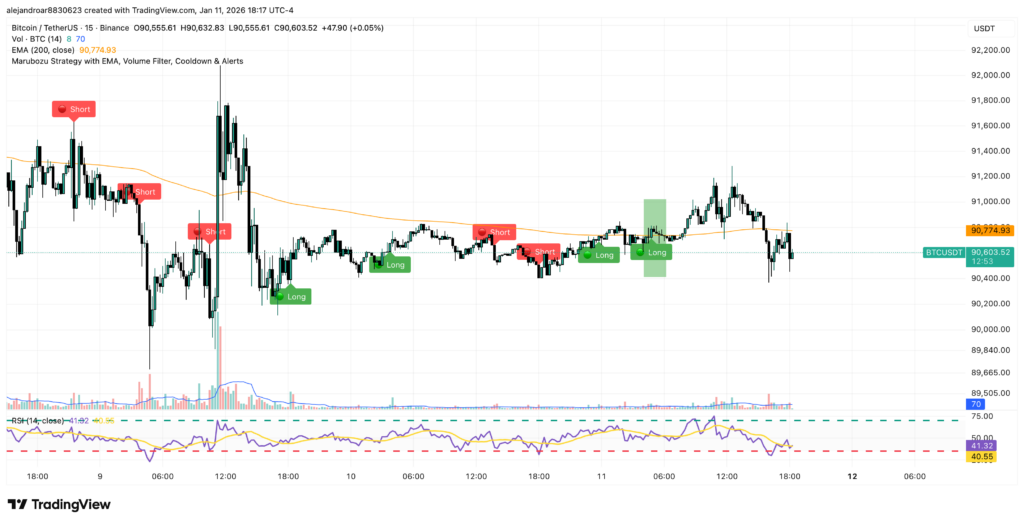 bitcoin 15-minute chart