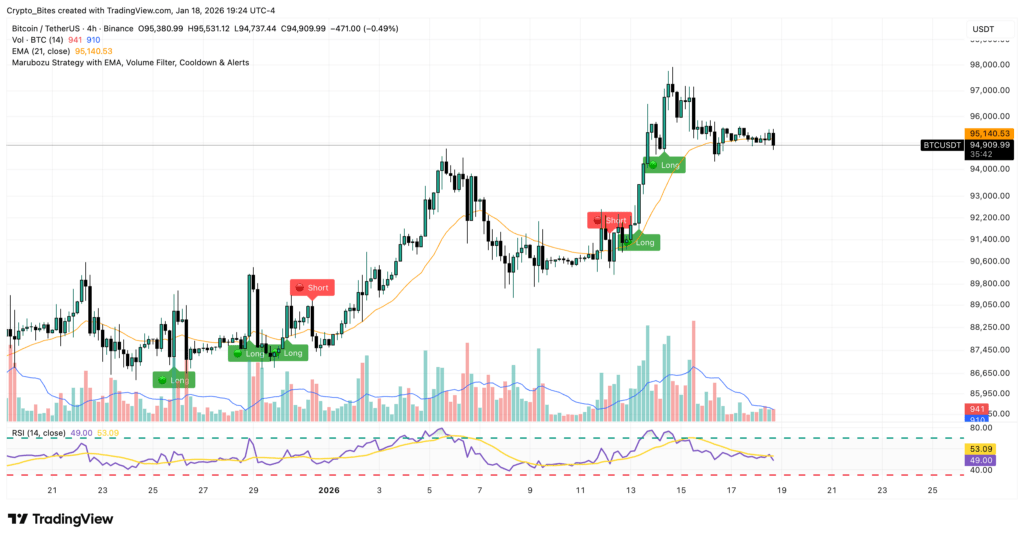 bitcoin 4-hour price chart