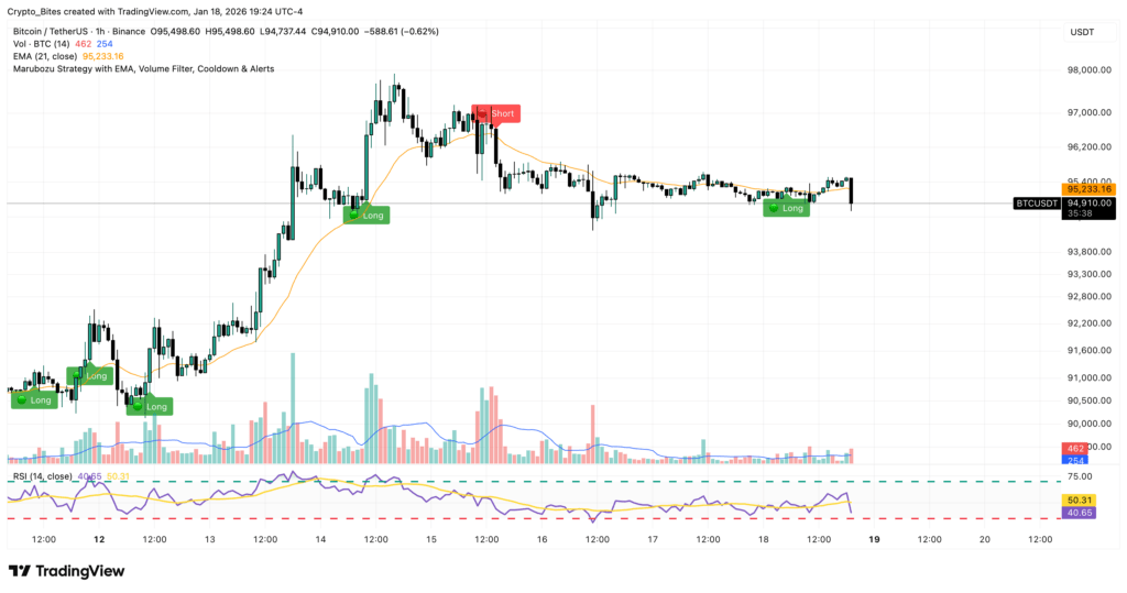 bitcoin 4-hour price chart