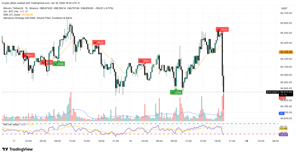 bitcoin 15-minutes price chart