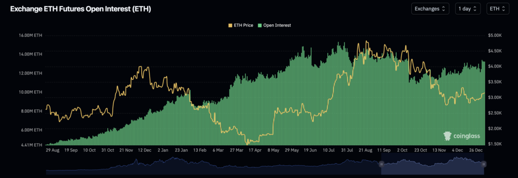 ethereum open interest