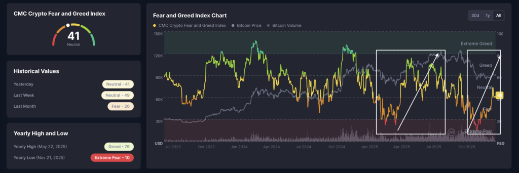 fear and greed index crypto