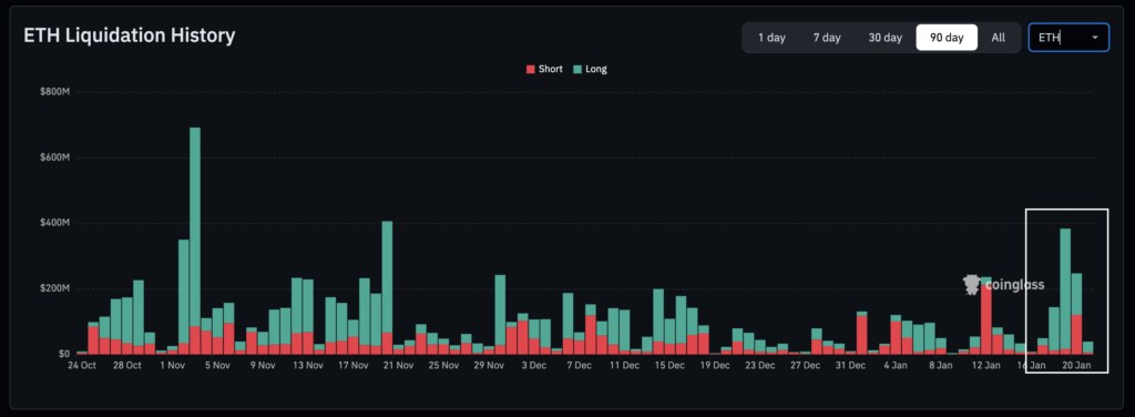 ethereum daily liquidations