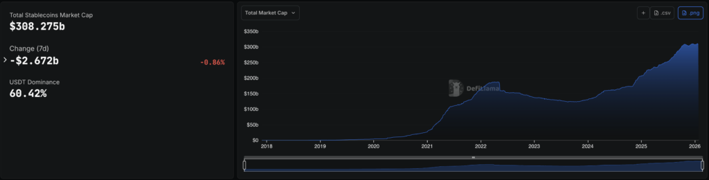 total stablecoins market cap