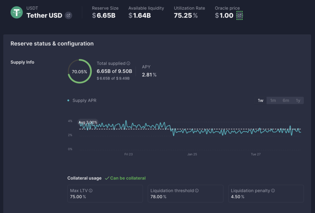 aave stablecoin yield for usdt