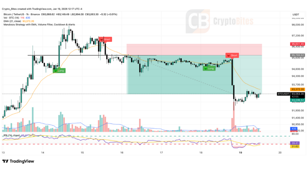 free bitcoin sell signal bitcoin price chart