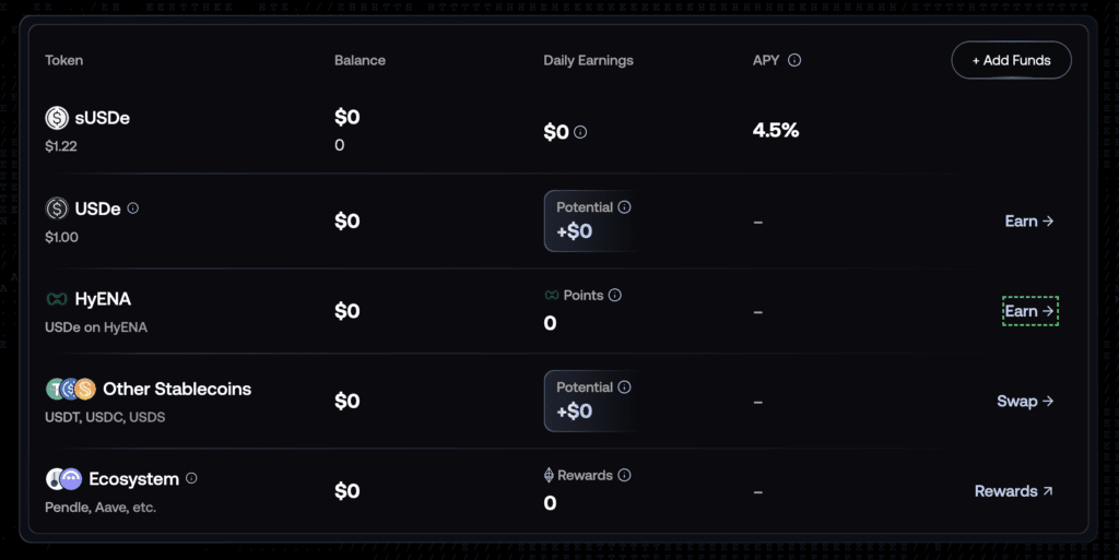 Ethena.fi stablecoin yields on sUSDe