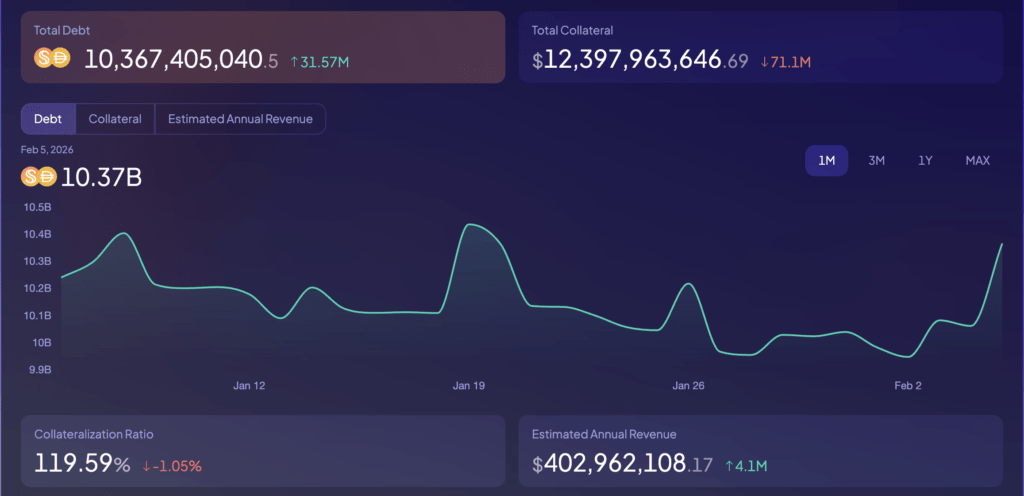 usds real-time reserves by sky