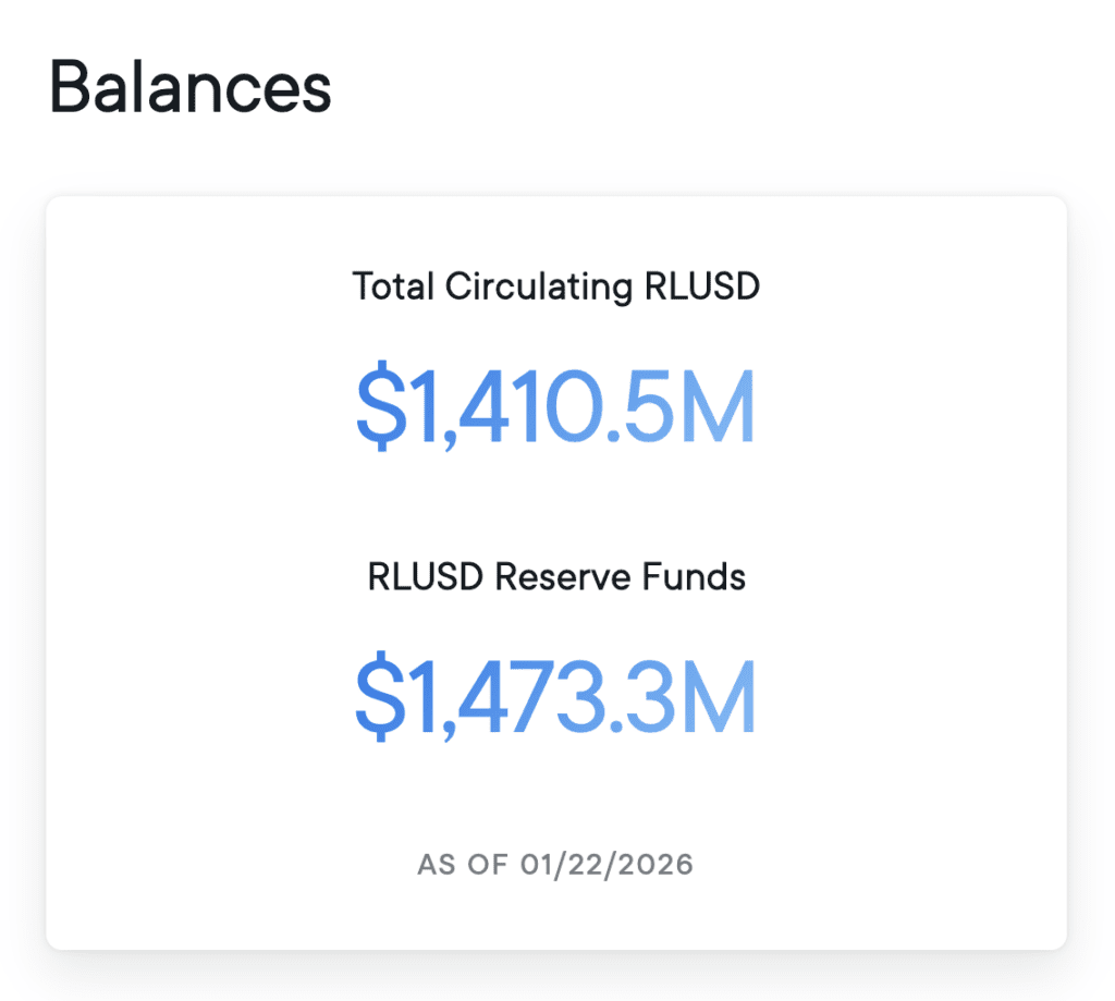 ripple usd (rlusd) reserves