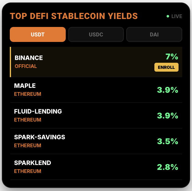 tool - top stablecoin yieldss