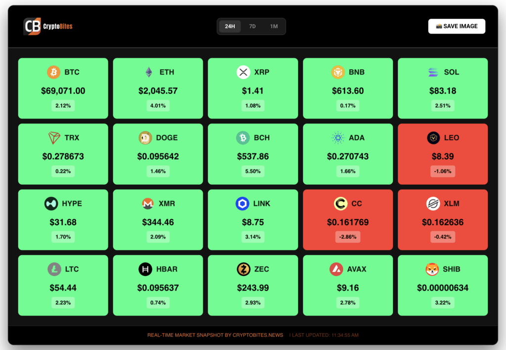 tool - crypto heatmap