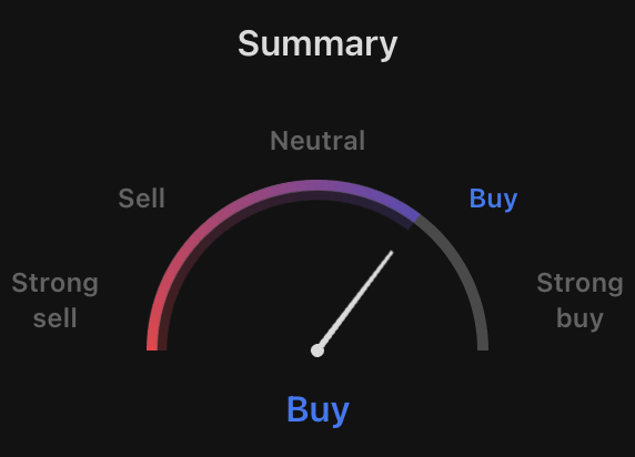crypto buy and sell signals