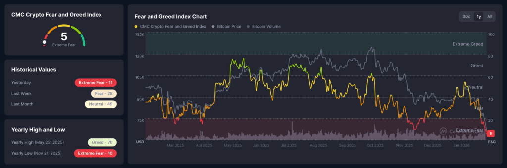 crypto fear and greed index