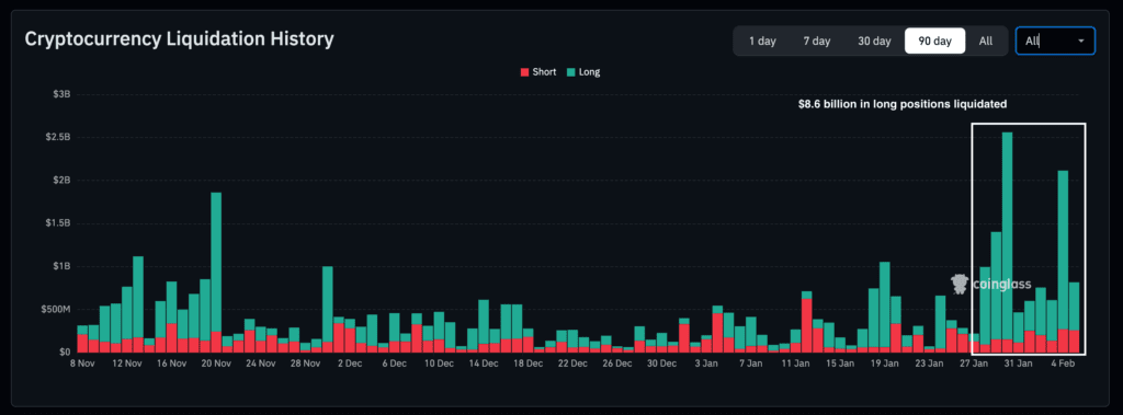 daily crypto liquidations
