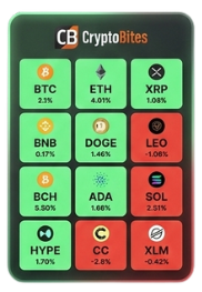 tool - crypto heatmap
